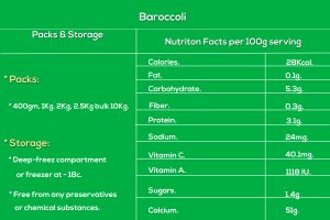 baroccoli