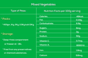 mixed-vegetables