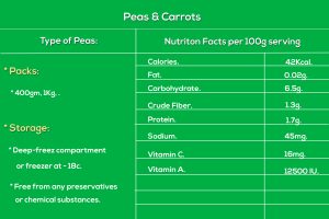 peas-and-carrots